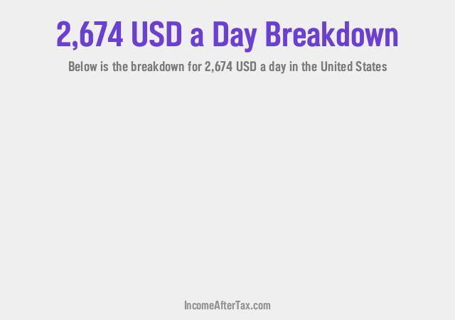 How much is $2,674 a Day After Tax in the United States?