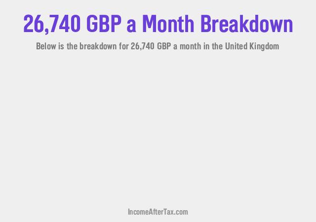 How much is £26,740 a Month After Tax in the United Kingdom?