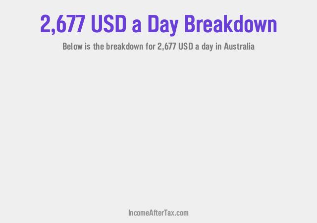 How much is $2,677 a Day After Tax in Australia?