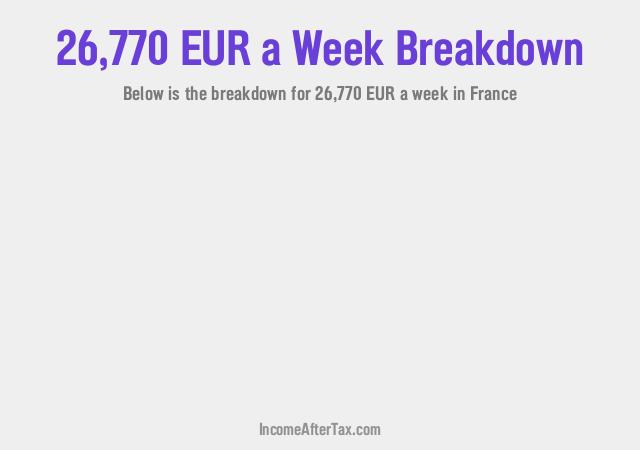 How much is €26,770 a Week After Tax in France?