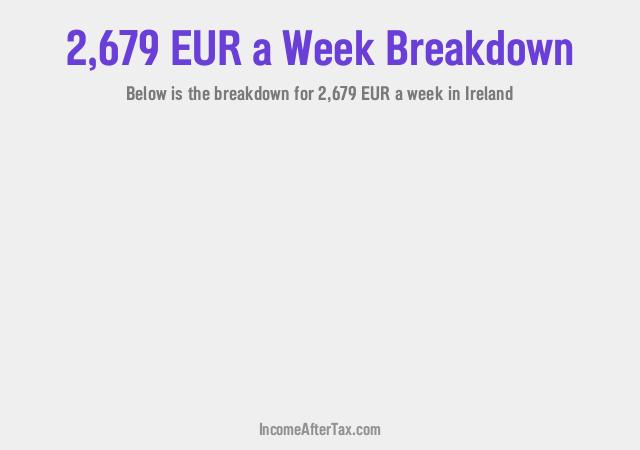 How much is €2,679 a Week After Tax in Ireland?