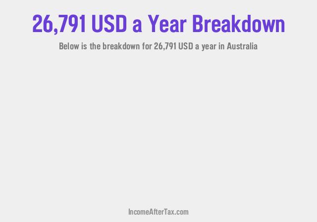 How much is $26,791 a Year After Tax in Australia?