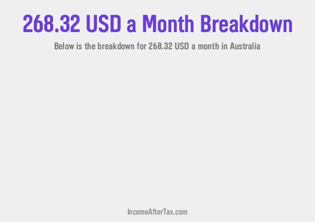 How much is $268.32 a Month After Tax in Australia?