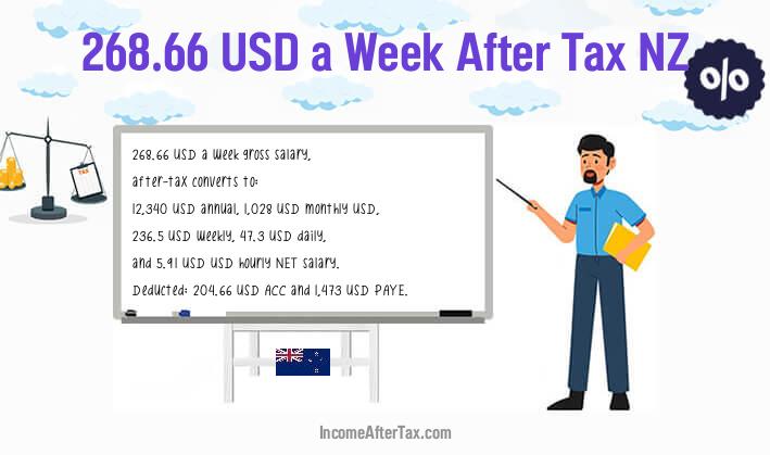 $268.66 a Week After Tax NZ
