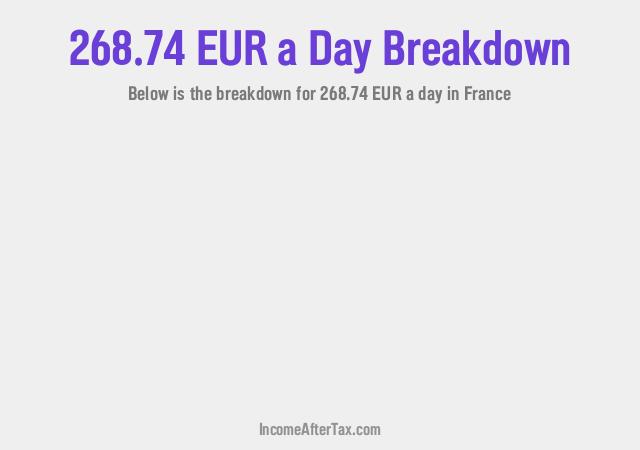 How much is €268.74 a Day After Tax in France?