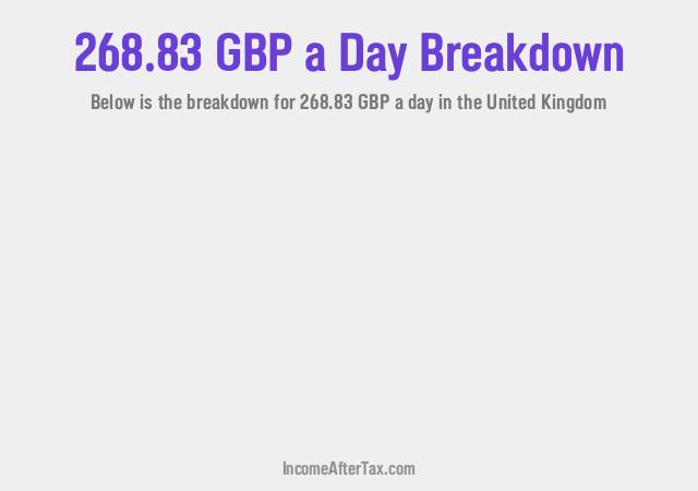 How much is £268.83 a Day After Tax in the United Kingdom?