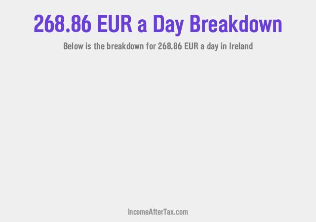 How much is €268.86 a Day After Tax in Ireland?