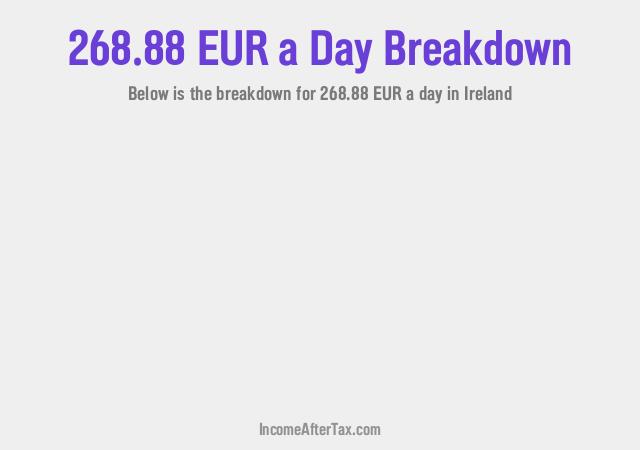 How much is €268.88 a Day After Tax in Ireland?