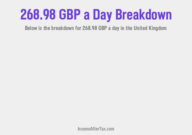 How much is £268.98 a Day After Tax in the United Kingdom?