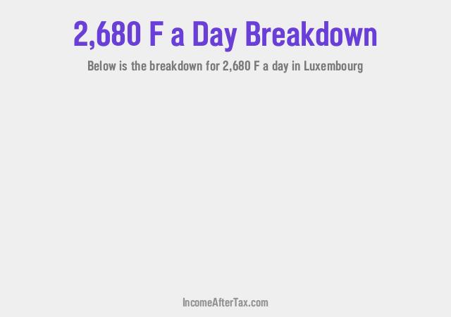 How much is F2,680 a Day After Tax in Luxembourg?
