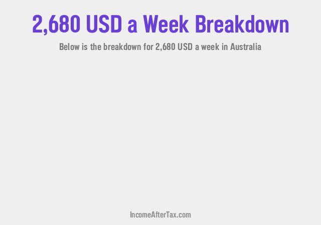 How much is $2,680 a Week After Tax in Australia?
