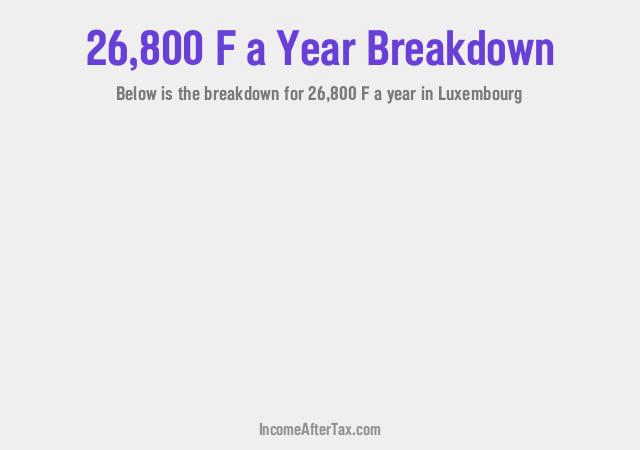 How much is F26,800 a Year After Tax in Luxembourg?