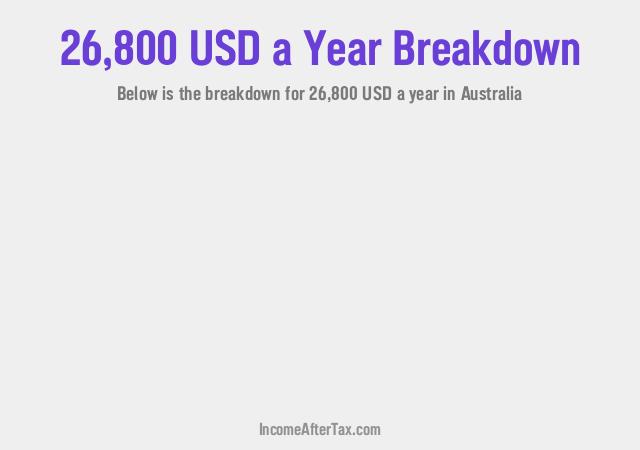 How much is $26,800 a Year After Tax in Australia?