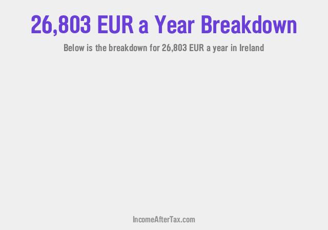 How much is €26,803 a Year After Tax in Ireland?