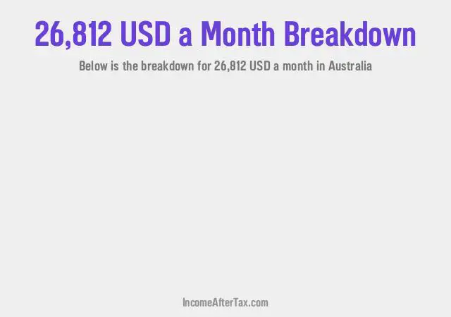 How much is $26,812 a Month After Tax in Australia?