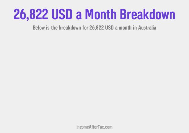 How much is $26,822 a Month After Tax in Australia?