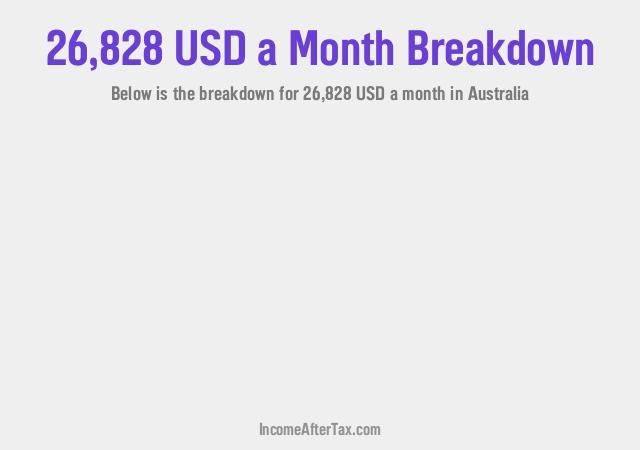 How much is $26,828 a Month After Tax in Australia?