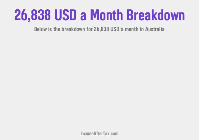 How much is $26,838 a Month After Tax in Australia?