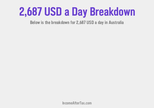 How much is $2,687 a Day After Tax in Australia?