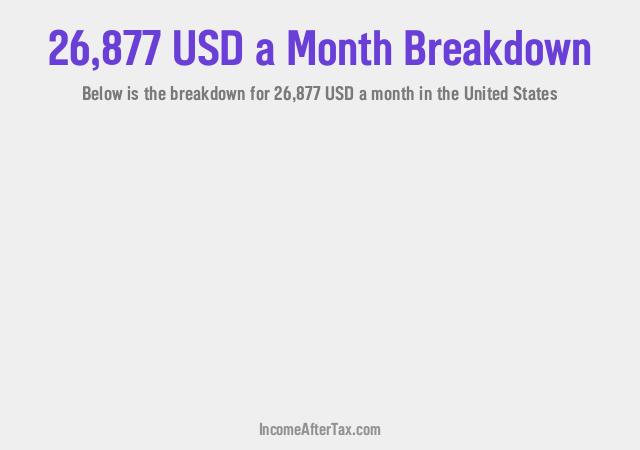 How much is $26,877 a Month After Tax in the United States?