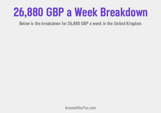 How much is £26,880 a Week After Tax in the United Kingdom?