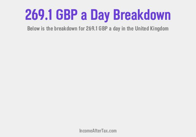 How much is £269.1 a Day After Tax in the United Kingdom?