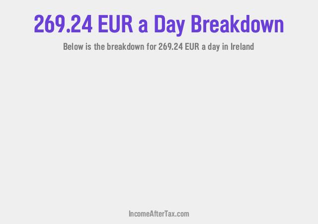 How much is €269.24 a Day After Tax in Ireland?