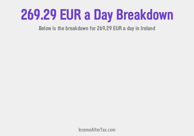 How much is €269.29 a Day After Tax in Ireland?
