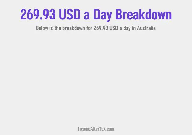 How much is $269.93 a Day After Tax in Australia?