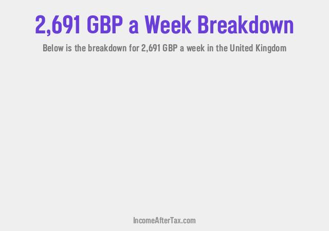 How much is £2,691 a Week After Tax in the United Kingdom?