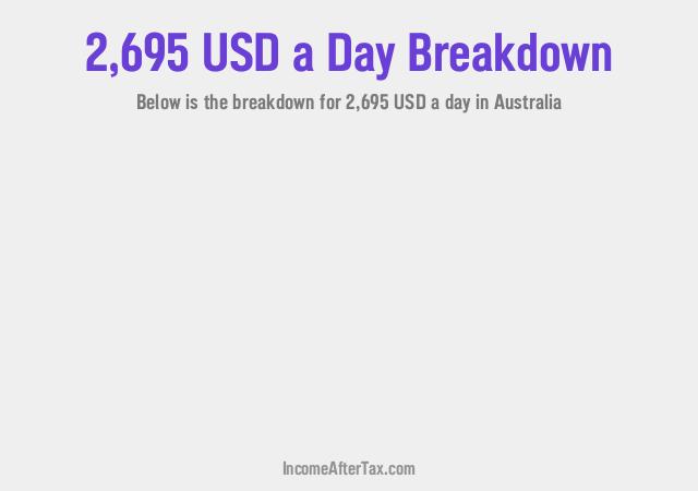 How much is $2,695 a Day After Tax in Australia?