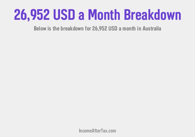 How much is $26,952 a Month After Tax in Australia?