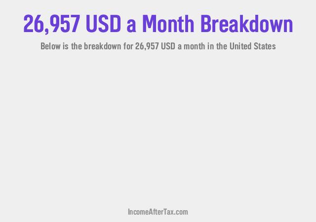 How much is $26,957 a Month After Tax in the United States?