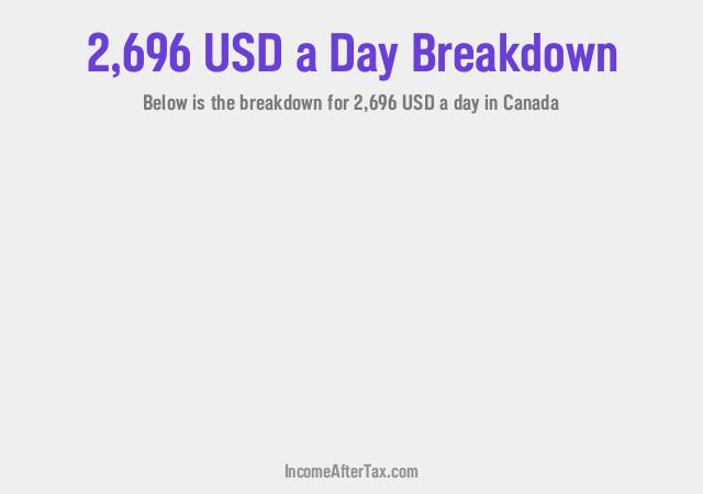 How much is $2,696 a Day After Tax in Canada?