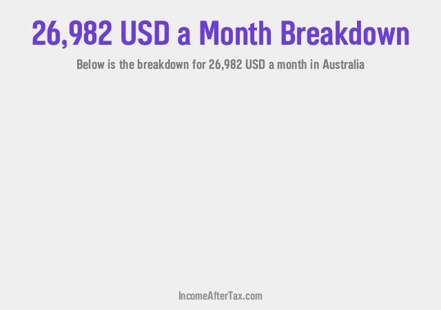 How much is $26,982 a Month After Tax in Australia?