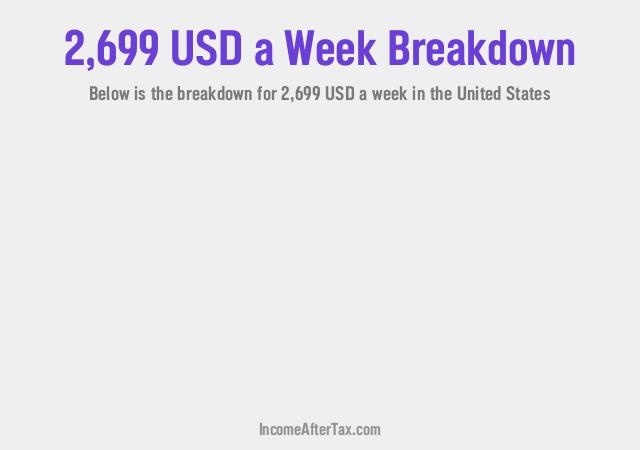 How much is $2,699 a Week After Tax in the United States?