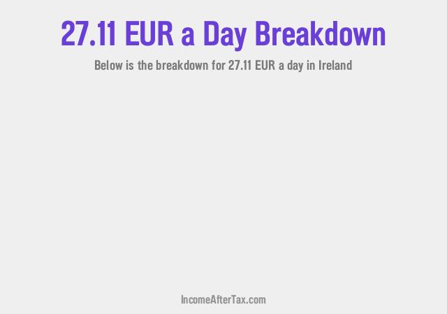 How much is €27.11 a Day After Tax in Ireland?