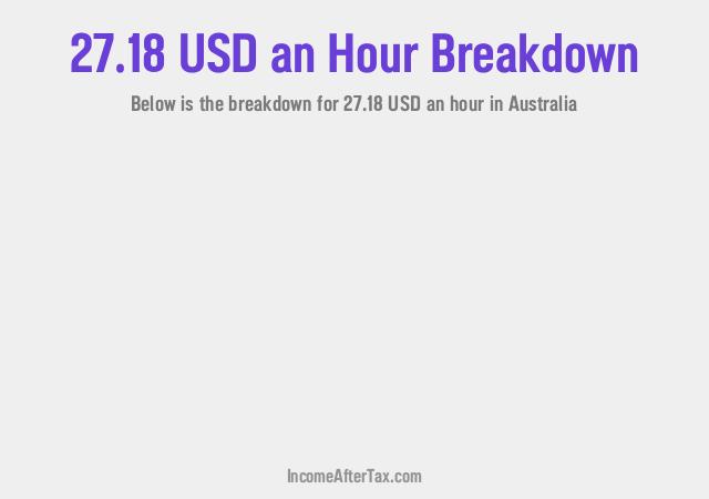 How much is $27.18 an Hour After Tax in Australia?