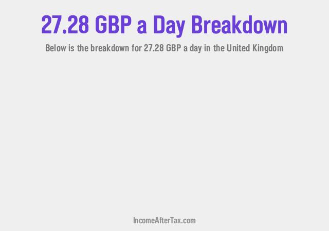 How much is £27.28 a Day After Tax in the United Kingdom?