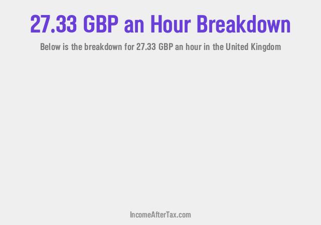How much is £27.33 an Hour After Tax in the United Kingdom?