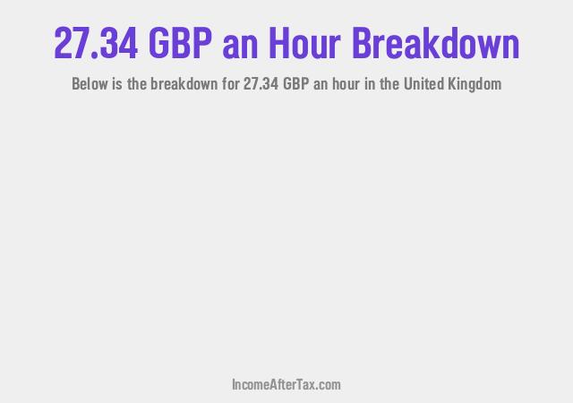 How much is £27.34 an Hour After Tax in the United Kingdom?