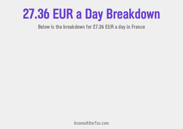 How much is €27.36 a Day After Tax in France?