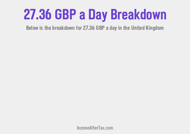 How much is £27.36 a Day After Tax in the United Kingdom?