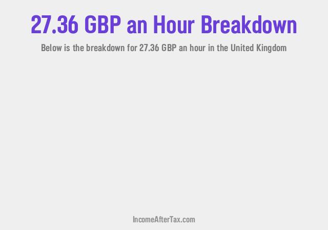 How much is £27.36 an Hour After Tax in the United Kingdom?