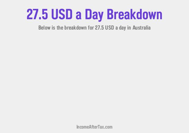 How much is $27.5 a Day After Tax in Australia?