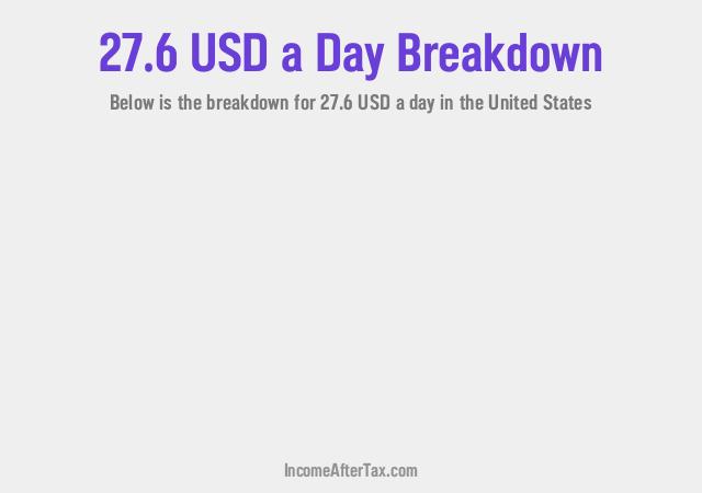 How much is $27.6 a Day After Tax in the United States?