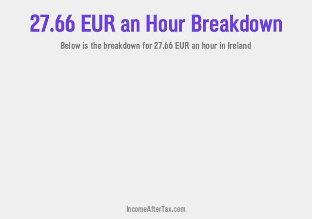 How much is €27.66 an Hour After Tax in Ireland?