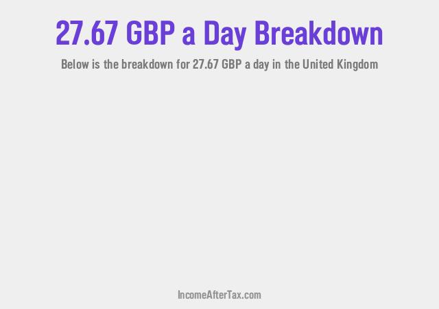 How much is £27.67 a Day After Tax in the United Kingdom?