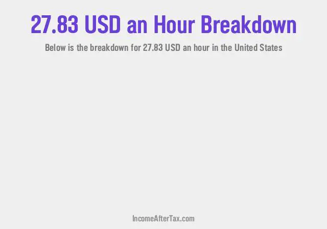 How much is $27.83 an Hour After Tax in the United States?