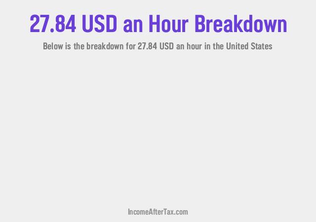How much is $27.84 an Hour After Tax in the United States?